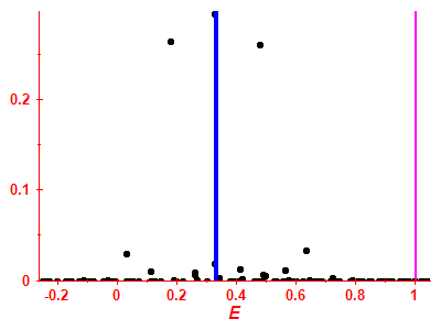 Strength function